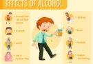 Illustration of alcohol effects on health.
